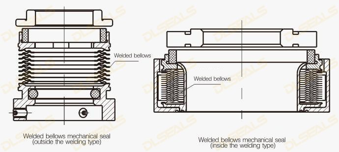 Vacuum welding bellows