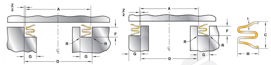 Internal pressure metal E-type sealing ring (E-type inner opening)