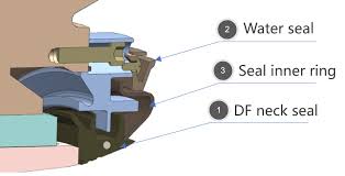 Rolling Mill Oil Seals