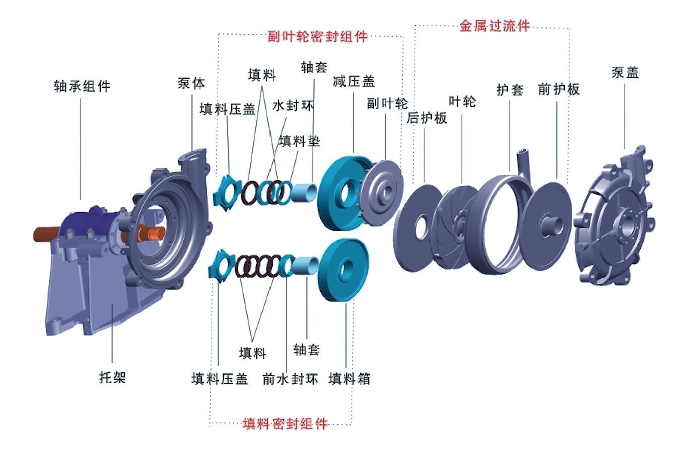slurry pump sealing ring