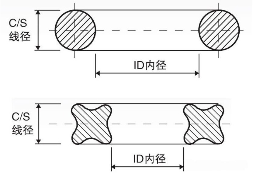 Beyond the Classic: The X-Ring – The Precision Choice for Modern Industrial Sealing